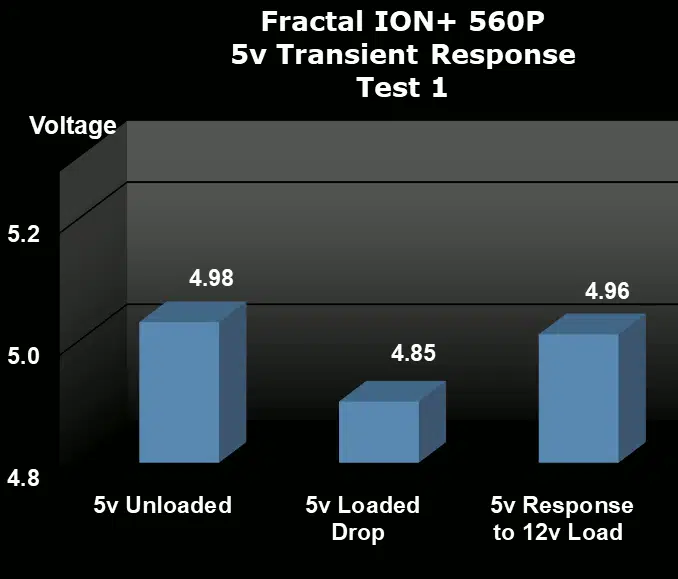 Fractal Design ION+ 560P Transient Response Test