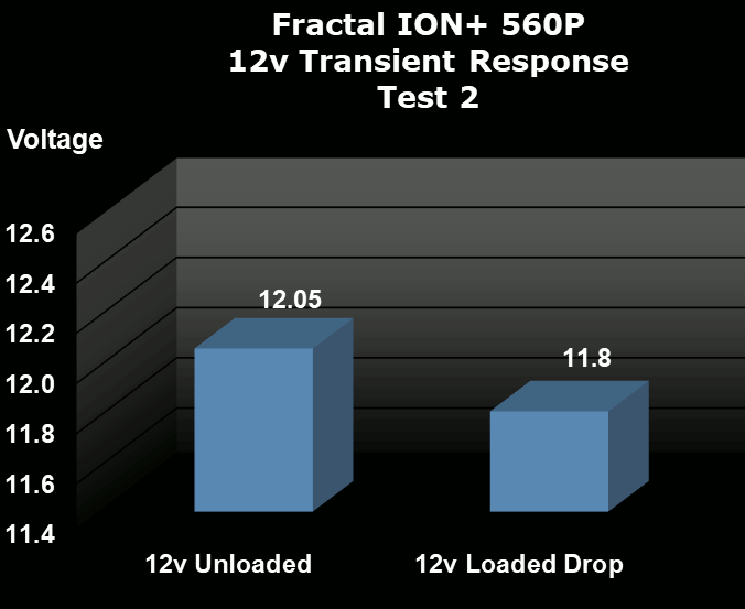 Fractal Design ION+ 560P Transient Response Test 2