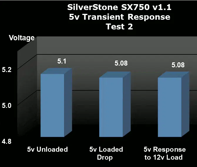 SilverStone SX750 750W SFX Power Supply Transient Response
