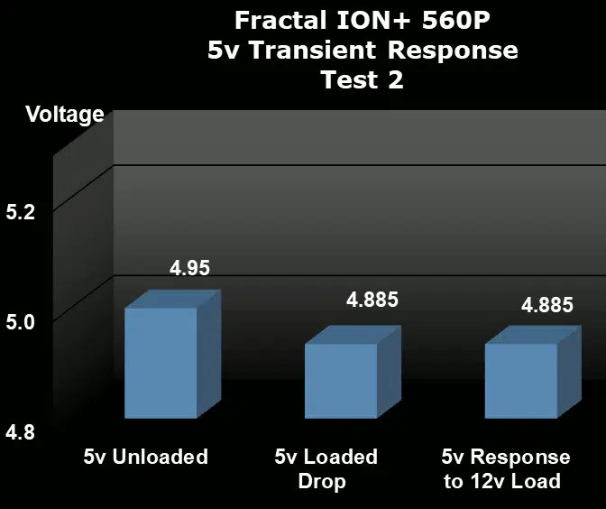 Fractal Design ION+ 560P Transient Response Test 2