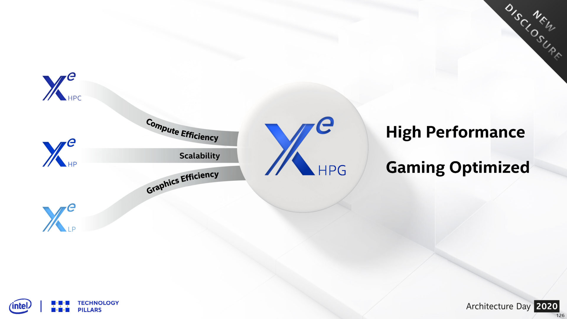 Intel Reportedly Planning Six Gaming GPUs with Up to 4,096 Streaming ...