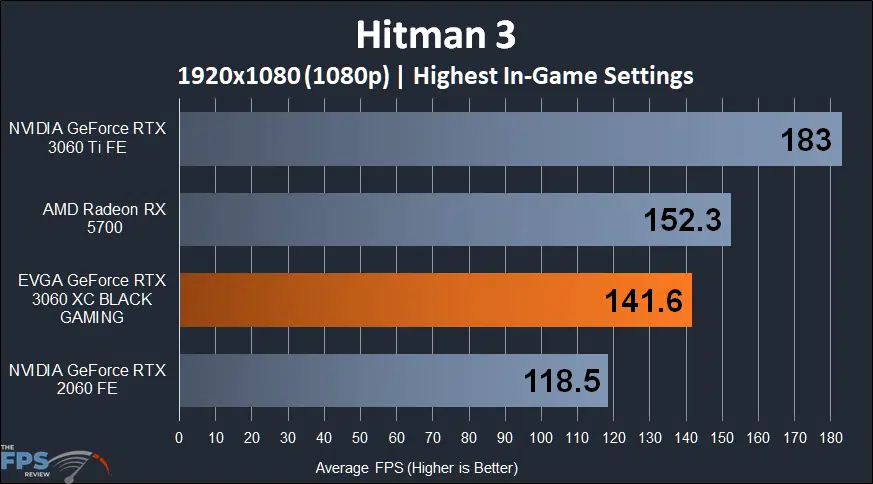 EVGA GeForce RTX 3060 XC BLACK GAMING Hitman 3 1080p