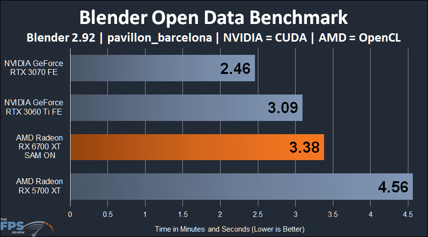 AMD Radeon RX 6700 XT Blender Open Data Benchmark graph pavillon_barcelona