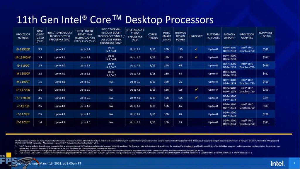 Intel Core i9-11900K CPU SKU