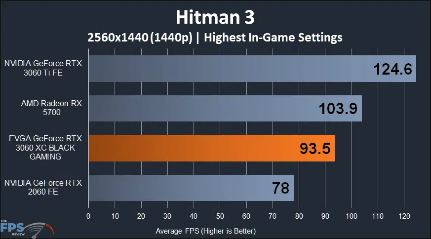 EVGA GeForce RTX 3060 XC BLACK GAMING Hitman 1440p