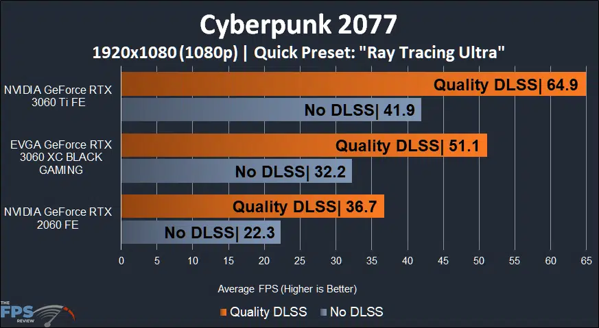 EVGA GeForce RTX 3060 XC BLACK GAMING Cyberpunk 2077 Ray Tracing DLSS 1080p
