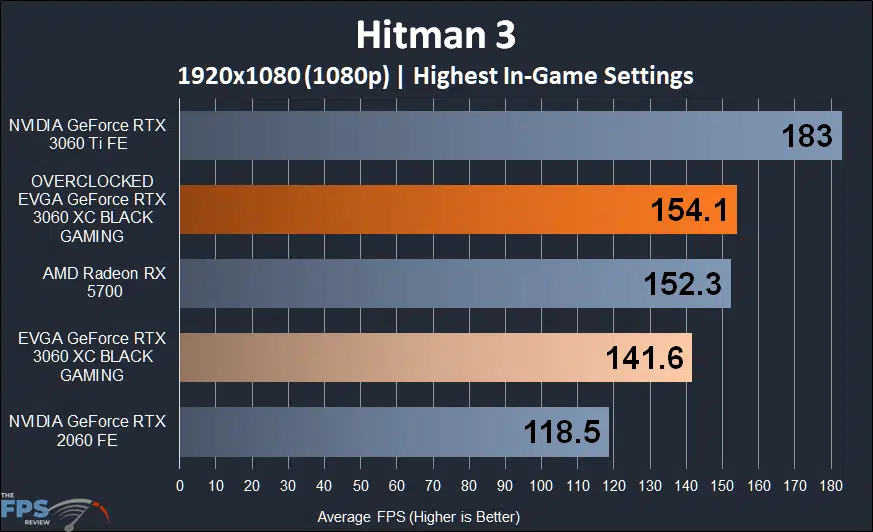 Overclocked EVGA GeForce RTX 3060 XC BLACK GAMING Hitman 3 1080p