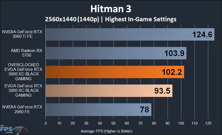 Overclocked EVGA GeForce RTX 3060 XC BLACK GAMING Hitman 3 1440p