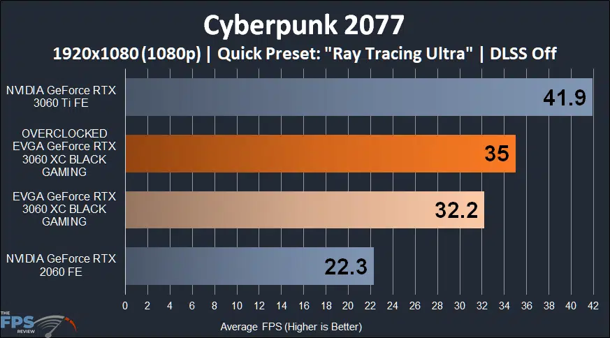 Overclocked EVGA GeForce RTX 3060 XC BLACK GAMING Cyberpunk 2077 1080p Ray Tracing