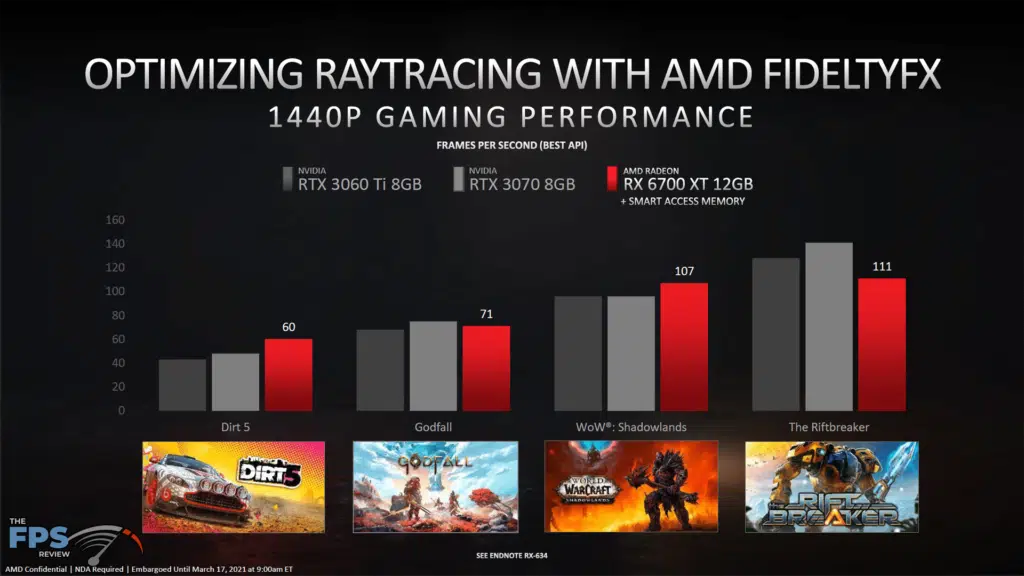 AMD Radeon RX 6700 XT Video Card Review New Ray Traced Games
