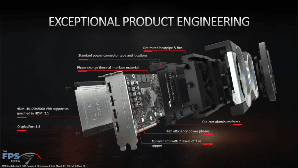 AMD Radeon RX 6700 XT Video Card Exploded View Taken Apart Exceptional Engineering