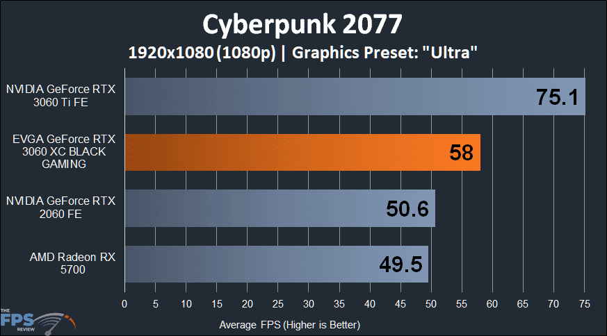 EVGA GeForce RTX 3060 XC BLACK GAMING Cyberpunk 2077 1080p