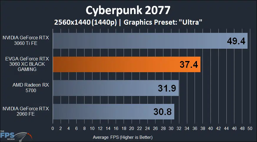 EVGA GeForce RTX 3060 XC BLACK GAMING Cyberpunk 2077 1440p