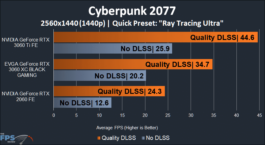 EVGA GeForce RTX 3060 XC BLACK GAMING Cyberpunk 2077 Ray Tracing DLSS 1440p