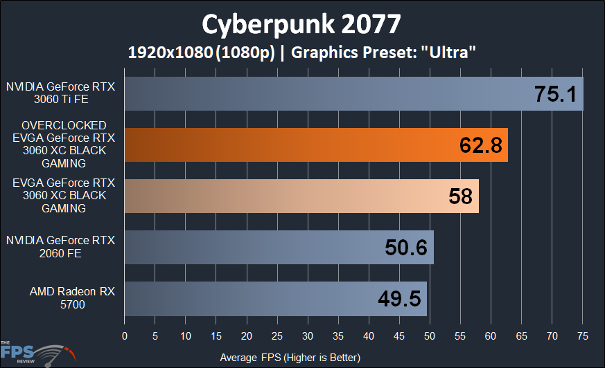 Overclocked EVGA GeForce RTX 3060 XC BLACK GAMING Cyberpunk 2077 1080p