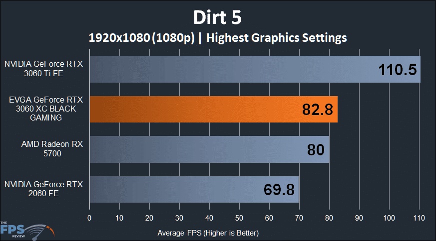 EVGA GeForce RTX 3060 XC BLACK GAMING Dirt 5 1080p