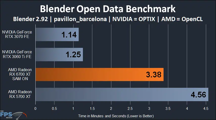 AMD Radeon RX 6700 XT Blender Open Data Benchmark graph pavillon_barcelona