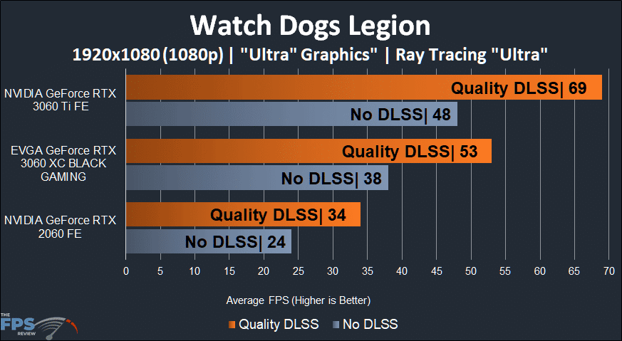EVGA GeForce RTX 3060 XC BLACK GAMING Watch Dogs Legion Ray Tracing DLSS 1080p