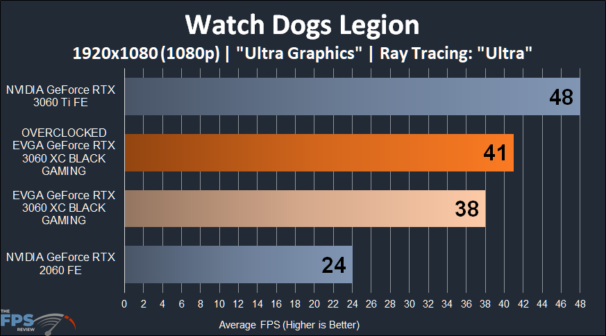 Overclocked EVGA GeForce RTX 3060 XC BLACK GAMING Watch Dogs Legion 1080p Ray Tracing