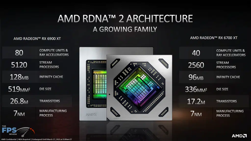 AMD Radeon RX 6700 XT Video Card Review RDNA2 Architecture
