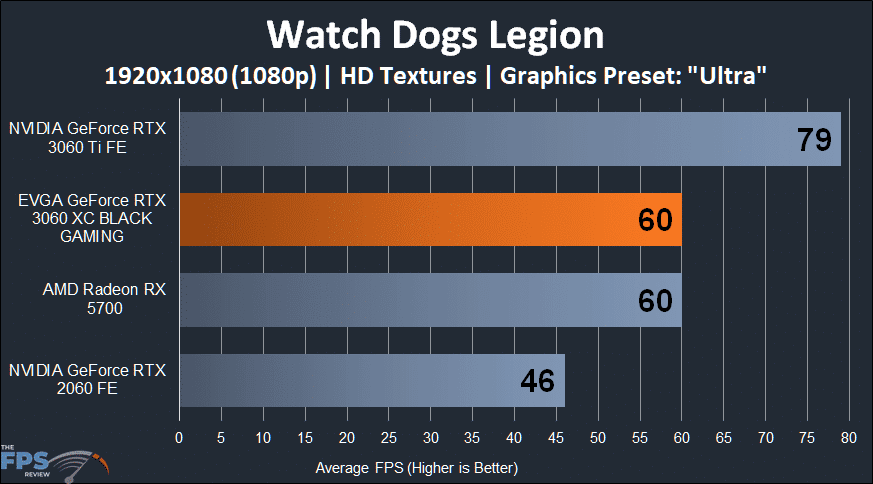 EVGA GeForce RTX 3060 XC BLACK GAMING Watch Dogs Legion 1080p