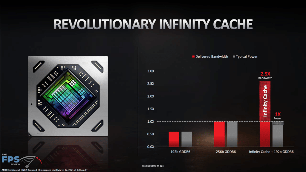 AMD Radeon RX 6700 XT Video Card Review AMD Infinity Cache