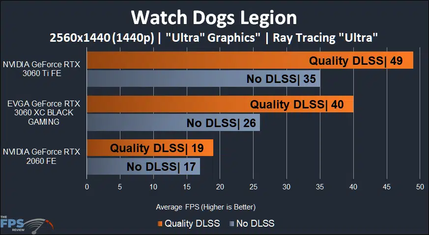 EVGA GeForce RTX 3060 XC BLACK GAMING Watch Dogs Legion Ray Tracing DLSS 1440p