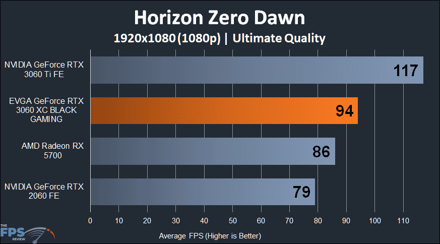 EVGA GeForce RTX 3060 XC BLACK GAMING Horizon Zero Dawn 1080p
