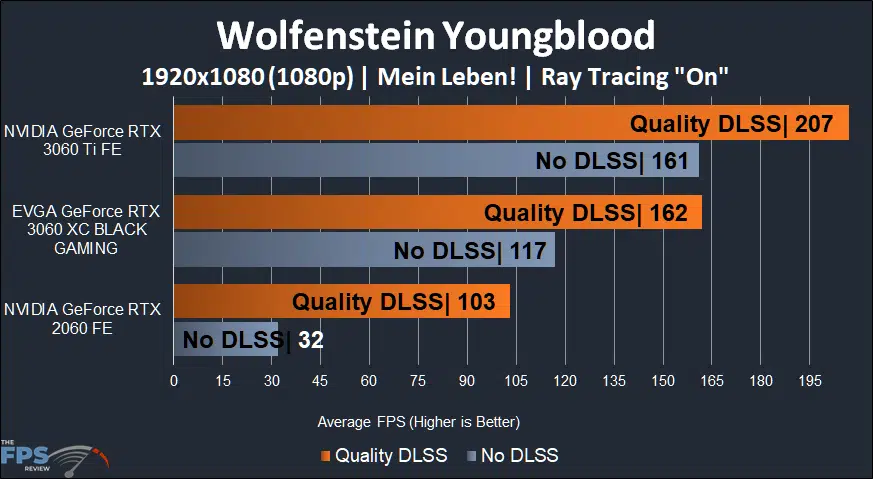 EVGA GeForce RTX 3060 XC BLACK GAMING Wolfenstein Youngblood Ray Tracing DLSS 1080p