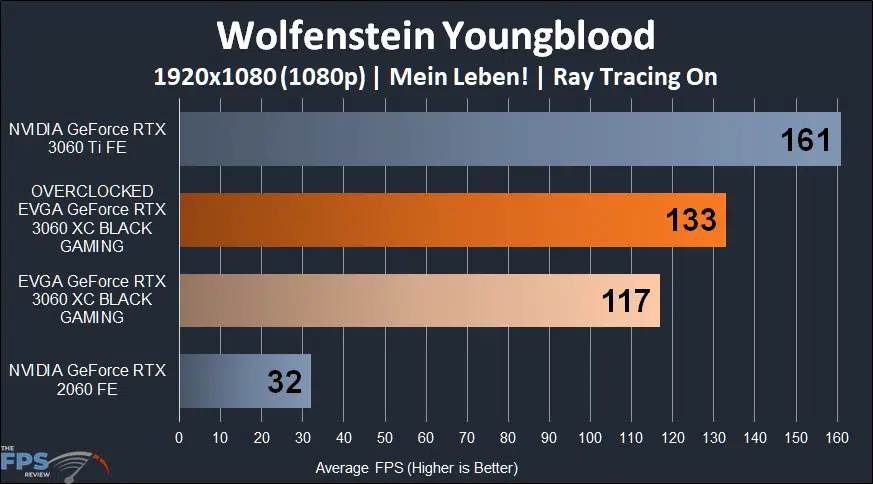 Overclocked EVGA GeForce RTX 3060 XC BLACK GAMING Wolfenstein Youngblood 1080p Ray Tracing
