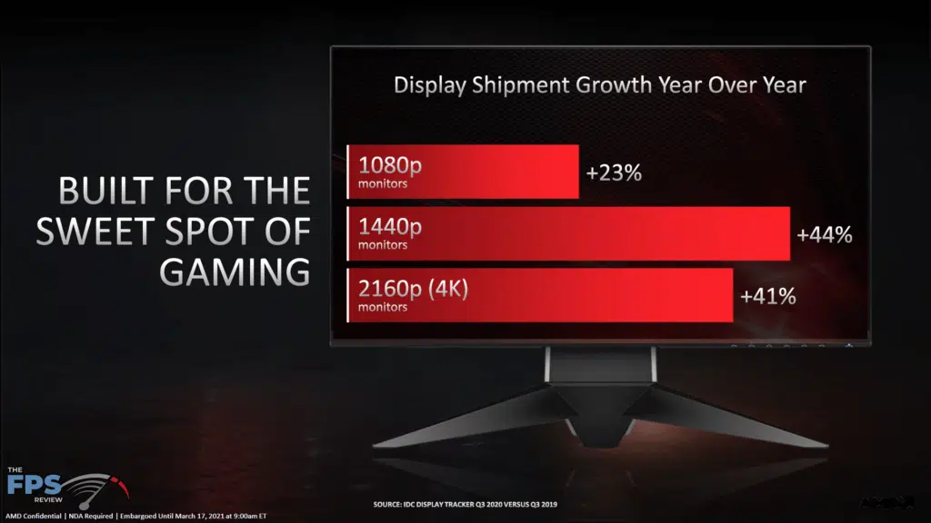 AMD Radeon RX 6700 XT Video Card Review Targeting 1440p Gameplay
