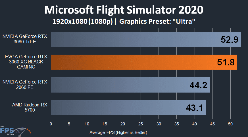 EVGA GeForce RTX 3060 XC BLACK GAMING Microsoft Flight Simulator 2020 1080p