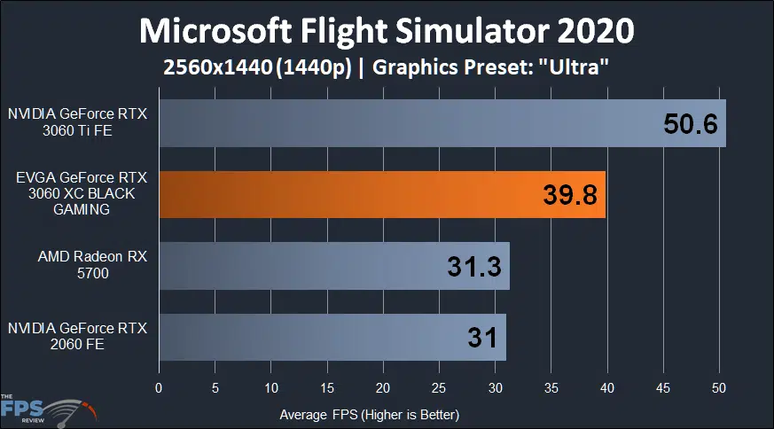EVGA GeForce RTX 3060 XC BLACK GAMING Microsoft Flight Simulator 2020 1440p