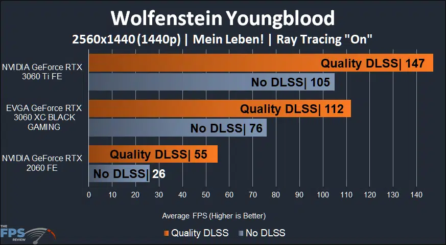 EVGA GeForce RTX 3060 XC BLACK GAMING Wolfenstein Youngblood Ray Tracing DLSS 1440p