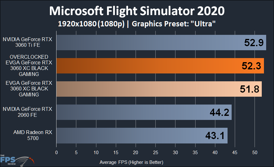 Overclocked EVGA GeForce RTX 3060 XC BLACK GAMING Microsoft Flight Simulator 2020 1080p