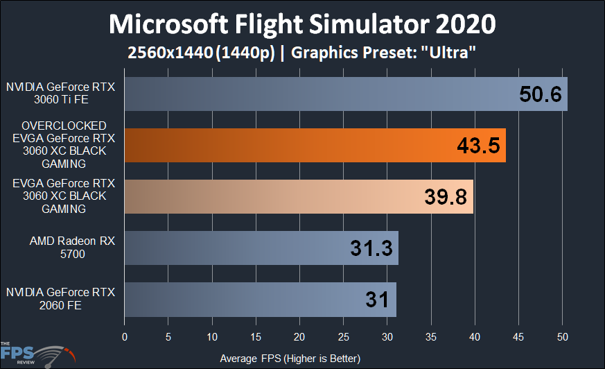 Overclocked EVGA GeForce RTX 3060 XC BLACK GAMING Microsoft Flight Simulator 2020 1440p