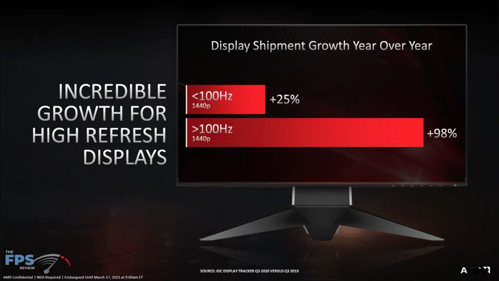 AMD Radeon RX 6700 XT Video Card Review High Refresh Rate Monitors