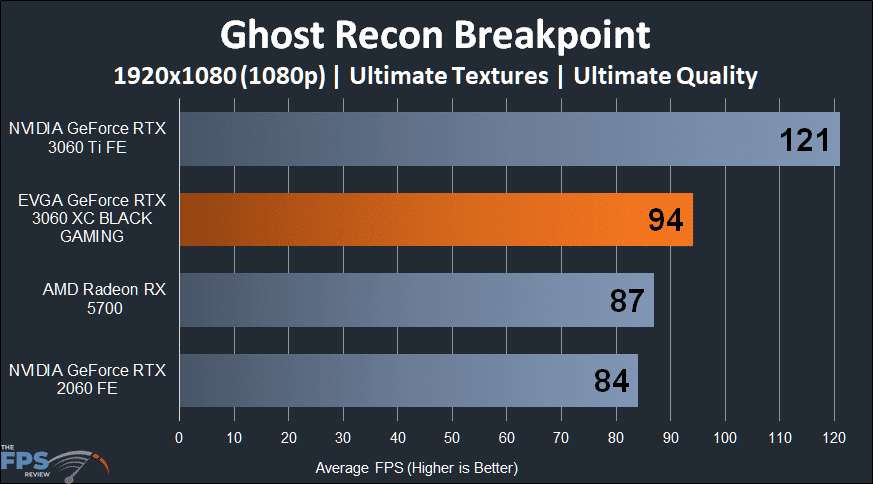 EVGA GeForce RTX 3060 XC BLACK GAMING Ghost Recon Breakpoint 1080p