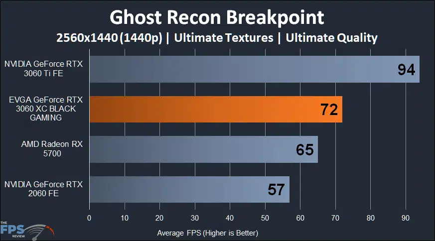 EVGA GeForce RTX 3060 XC BLACK GAMING Ghost Recon Breakpoint 1440p