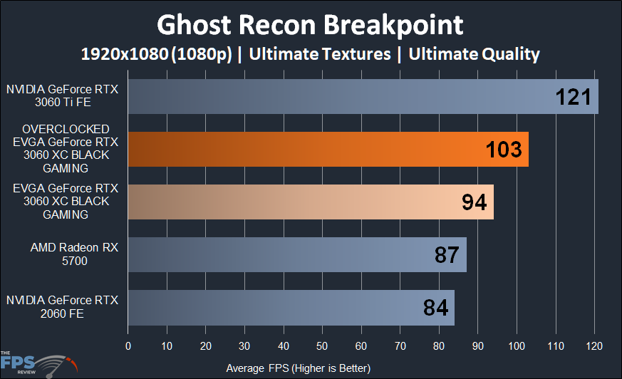 Overclocked EVGA GeForce RTX 3060 XC BLACK GAMING Ghost Recon Breakpoint 1080p