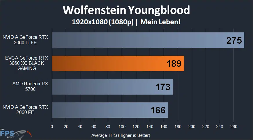 EVGA GeForce RTX 3060 XC BLACK GAMING Wolfenstein Youngblood 1080p