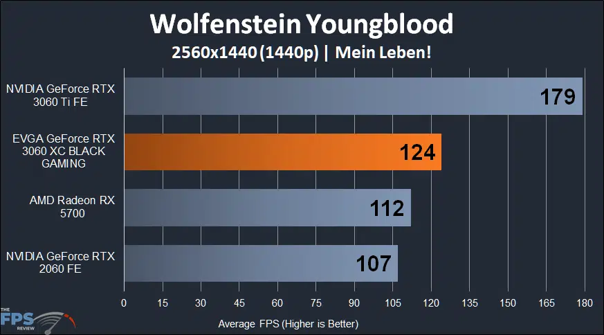 EVGA GeForce RTX 3060 XC BLACK GAMING Wolfenstein Youngblood 1440p