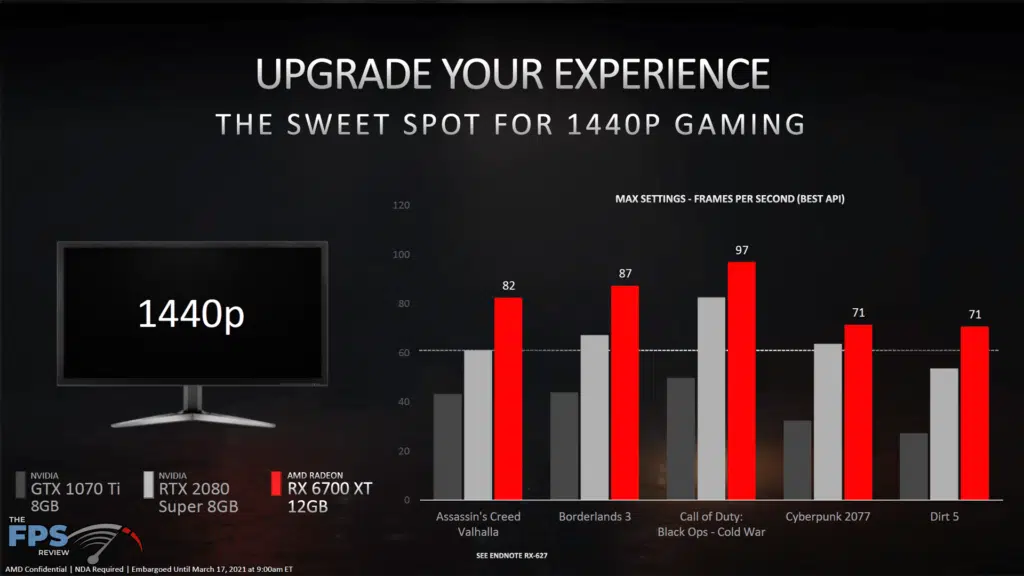 AMD Radeon RX 6700 XT Video Card Review Game Performance Comparison