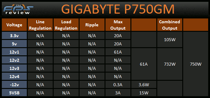 GIGABYTE P750GM 750W Power Supply Voltage and Combined Output Table