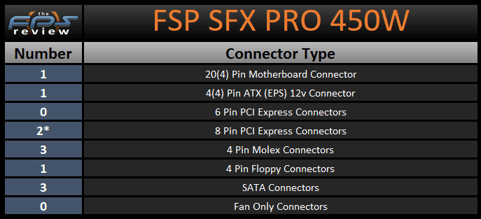 FSP SFX PRO 450W Power Supply Connector Type