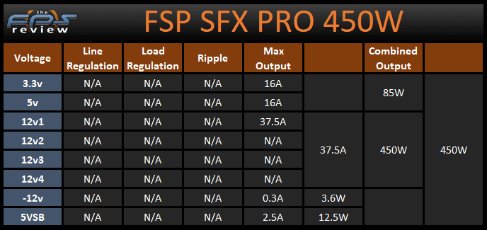 FSP SFX PRO 450W Power Supply Wattage and Voltage Rating