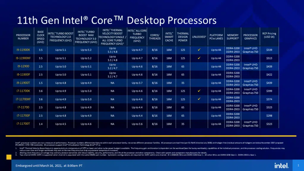 Intel 11th Gen Core Desktop Processor  Rocket Lake-S i9 and i7 SKU RCP Pricing