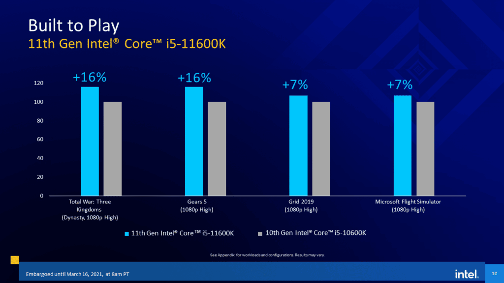Intel 11th Gen Core Desktop Processor  Rocket Lake-S i5-11600K gaming performance comparison to 10th Gen