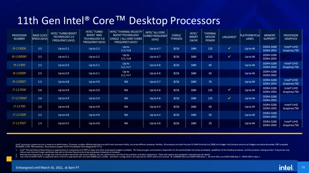 Intel 11th Gen Core Desktop Processor  Rocket Lake-S i9 and i7 SKUs