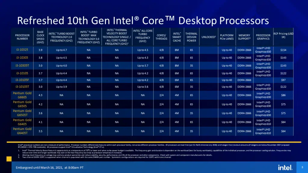 Intel 11th Gen Core Desktop Processor  Rocket Lake-S 10th Gen Refresh i3 RCP SKU Pricing